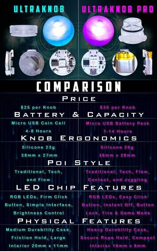 UltraKnob LED Poi Knobs sold by Fire Mecca